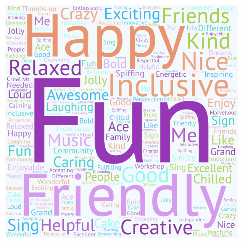 AAM WordCloud